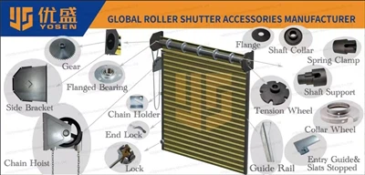 ローラーシャッタードアの支持市場がアクセサリー業界の構造変革を推進